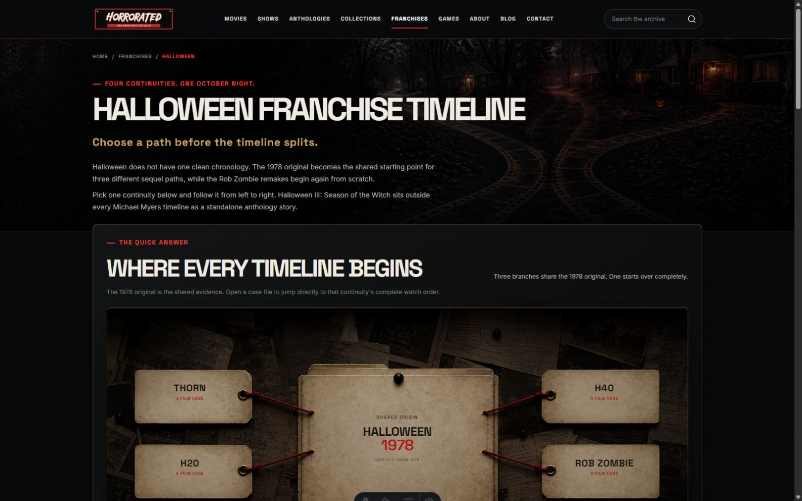HorroRated Halloween franchise page with four continuity choices and guidance on their different starting points